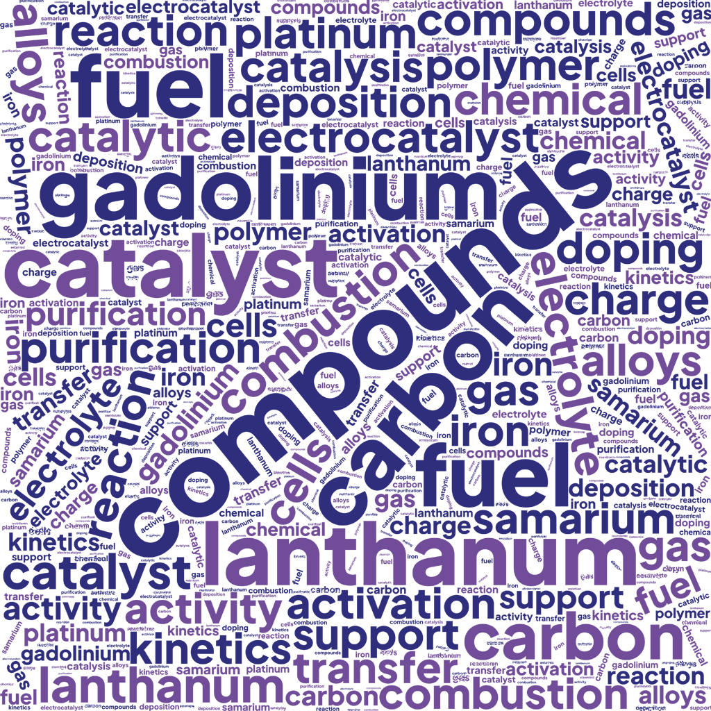 Catalyst and Catalyst Development word cloud