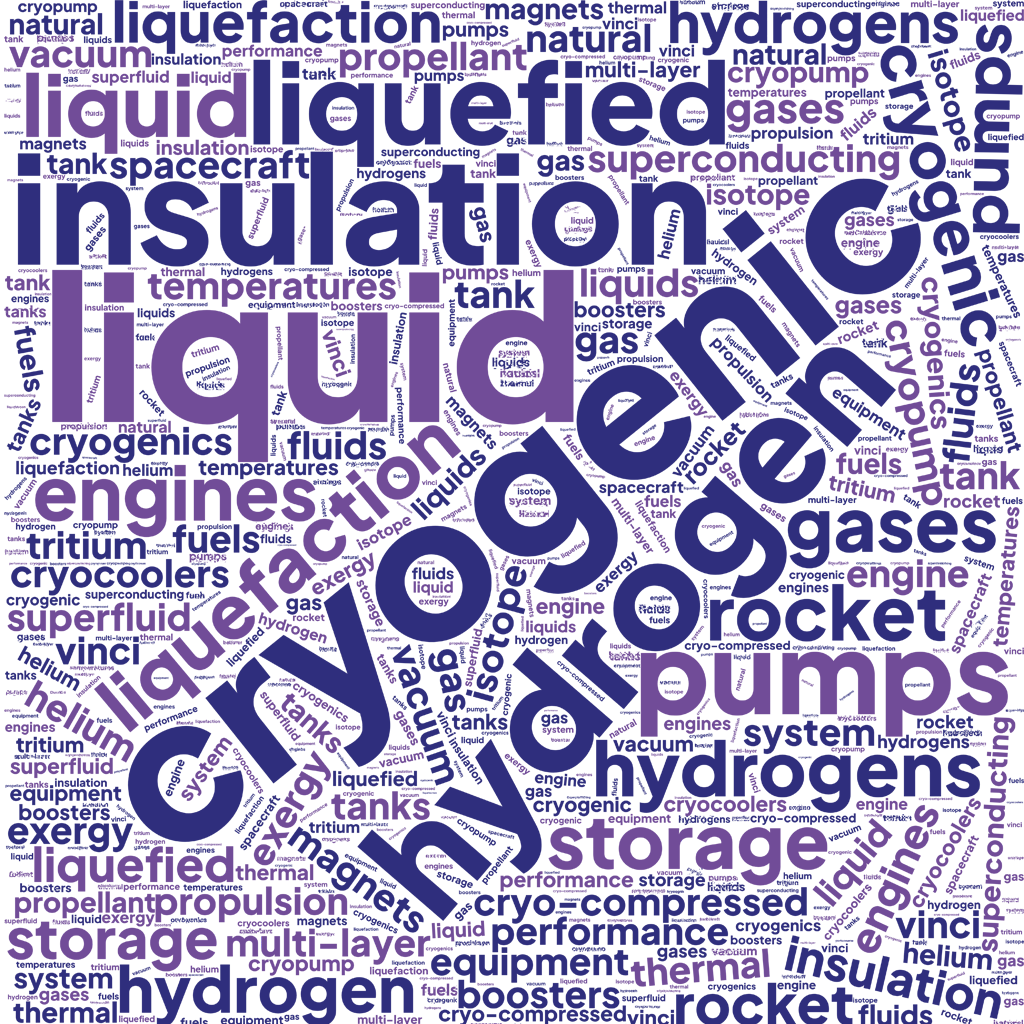 Cryogenic-handling-and-system-design-word-cloud