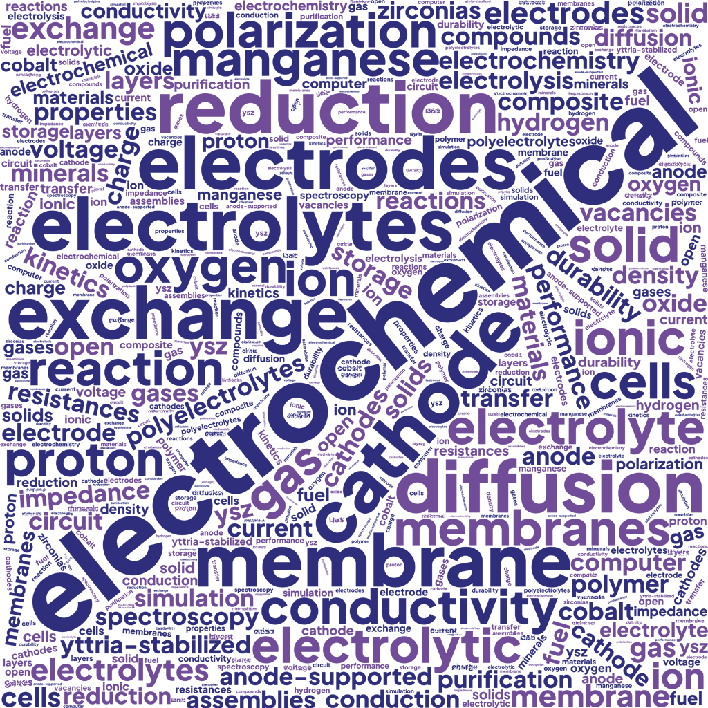 Electrochemistry-word-cloud