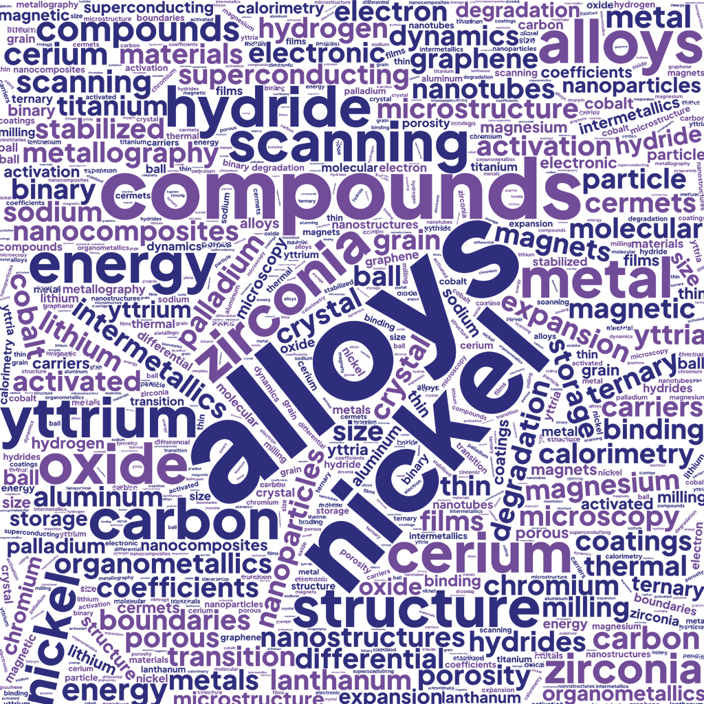 Material-science-word-cloud