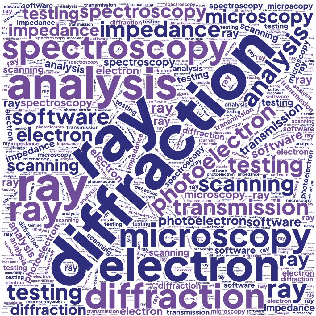 Test-capability-word-cloud