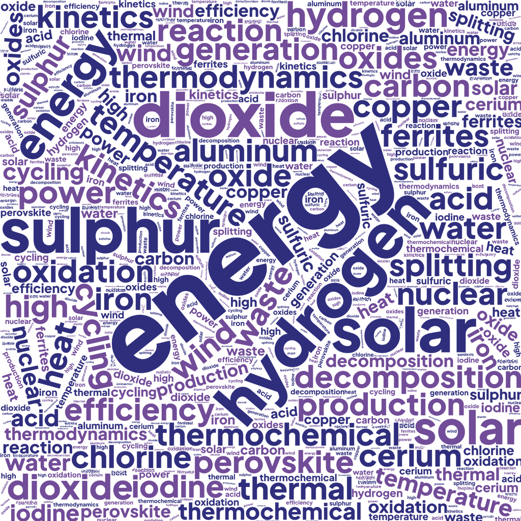 termo-water-splitting-word-cloud